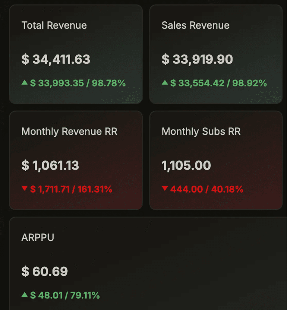 Emma – $30,000 per month